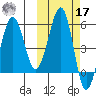 Morzhovoi Bay tide chart for Thursday, October 17, 2024