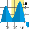 Morzhovoi Bay tide chart for Saturday, October 19, 2024