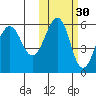 Morzhovoi Bay tide chart for Wednesday, October 30, 2024