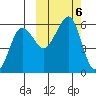 Morzhovoi Bay tide chart for Sunday, October 6, 2024