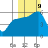 Morzhovoi Bay tide chart for Wednesday, October 9, 2024