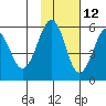 Morzhovoi Bay tide chart for Tuesday, November 12, 2024
