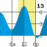 Morzhovoi Bay tide chart for Wednesday, November 13, 2024