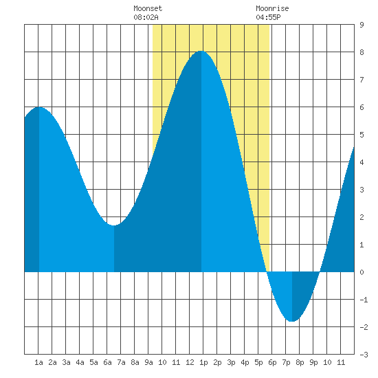 Morzhovoi Bay tide chart for Thursday, November 14, 2024