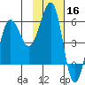 Morzhovoi Bay tide chart for Saturday, November 16, 2024