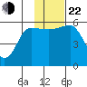 Morzhovoi Bay tide chart for Friday, November 22, 2024