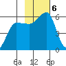 Morzhovoi Bay tide chart for Wednesday, November 6, 2024