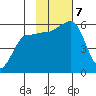 Morzhovoi Bay tide chart for Thursday, November 7, 2024