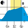 Morzhovoi Bay tide chart for Friday, November 8, 2024