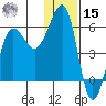 Morzhovoi Bay tide chart for Sunday, December 15, 2024