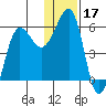 Morzhovoi Bay tide chart for Tuesday, December 17, 2024