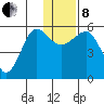 Morzhovoi Bay tide chart for Sunday, December 8, 2024