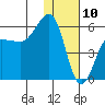 Morzhovoi Bay tide chart for Friday, January 10, 2025