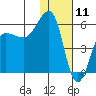 Morzhovoi Bay tide chart for Saturday, January 11, 2025