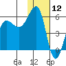 Morzhovoi Bay tide chart for Sunday, January 12, 2025