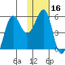 Morzhovoi Bay tide chart for Thursday, January 16, 2025