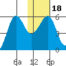 Morzhovoi Bay tide chart for Saturday, January 18, 2025