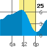 Morzhovoi Bay tide chart for Saturday, January 25, 2025