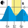 Morzhovoi Bay tide chart for Monday, January 6, 2025