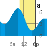 Morzhovoi Bay tide chart for Wednesday, January 8, 2025