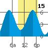 Morzhovoi Bay tide chart for Saturday, February 15, 2025