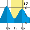 Morzhovoi Bay tide chart for Monday, February 17, 2025