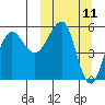 Morzhovoi Bay tide chart for Tuesday, March 11, 2025