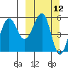 Morzhovoi Bay tide chart for Wednesday, March 12, 2025