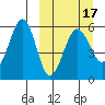 Morzhovoi Bay tide chart for Monday, March 17, 2025