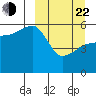 Morzhovoi Bay tide chart for Saturday, March 22, 2025