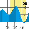 Morzhovoi Bay tide chart for Wednesday, March 26, 2025