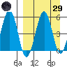 Morzhovoi Bay tide chart for Saturday, March 29, 2025