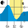 Morzhovoi Bay tide chart for Thursday, March 6, 2025