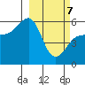 Morzhovoi Bay tide chart for Friday, March 7, 2025