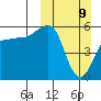 Morzhovoi Bay tide chart for Sunday, March 9, 2025