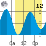 Morzhovoi Bay tide chart for Saturday, April 12, 2025