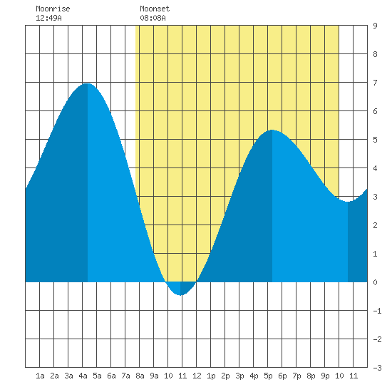 Morzhovoi Bay tide chart for Tuesday, April 15, 2025