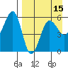 Morzhovoi Bay tide chart for Tuesday, April 15, 2025
