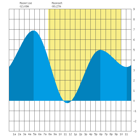 Morzhovoi Bay tide chart for Wednesday, April 16, 2025