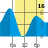 Morzhovoi Bay tide chart for Wednesday, April 16, 2025