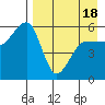 Morzhovoi Bay tide chart for Friday, April 18, 2025