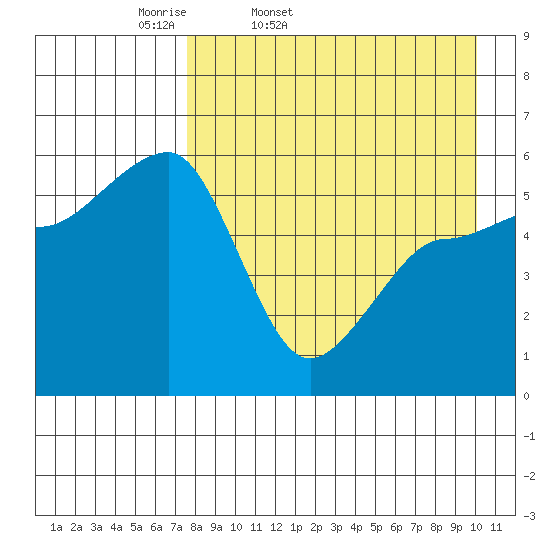 Morzhovoi Bay tide chart for Saturday, April 19, 2025