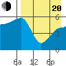 Morzhovoi Bay tide chart for Sunday, April 20, 2025