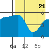 Morzhovoi Bay tide chart for Monday, April 21, 2025