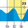 Morzhovoi Bay tide chart for Wednesday, April 23, 2025