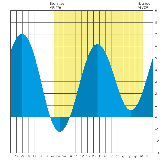 Morzhovoi Bay tide chart for Saturday, April 26, 2025