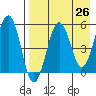 Morzhovoi Bay tide chart for Saturday, April 26, 2025