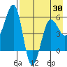 Morzhovoi Bay tide chart for Wednesday, April 30, 2025