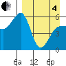 Morzhovoi Bay tide chart for Friday, April 4, 2025