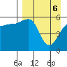 Morzhovoi Bay tide chart for Sunday, April 6, 2025